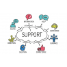 Forfait Support 1 heure pour Dolibarr